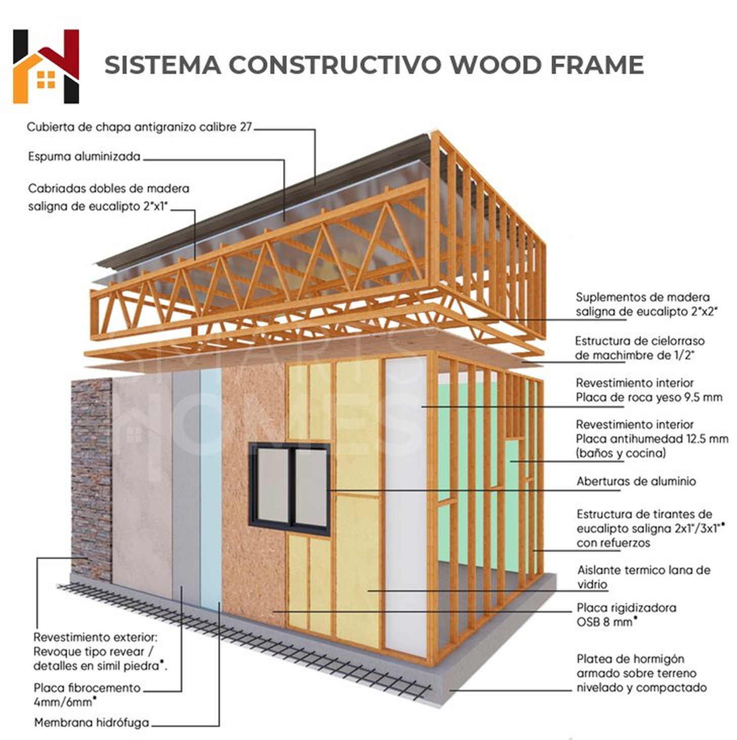 Despiece técnico del sistema Wood Frame Clásica con capas numeradas