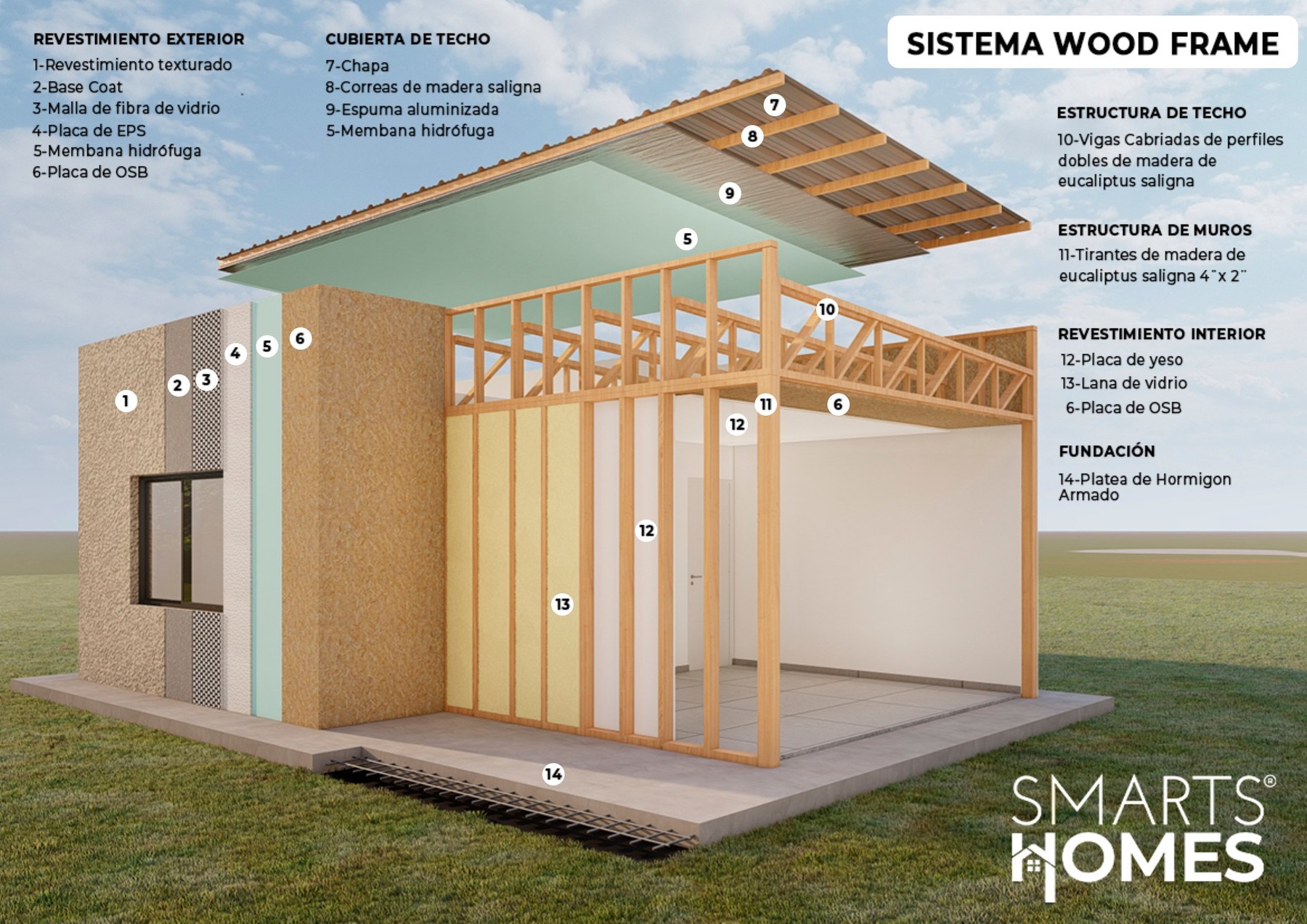 Despiece técnico del sistema Wood Frame Exclusive